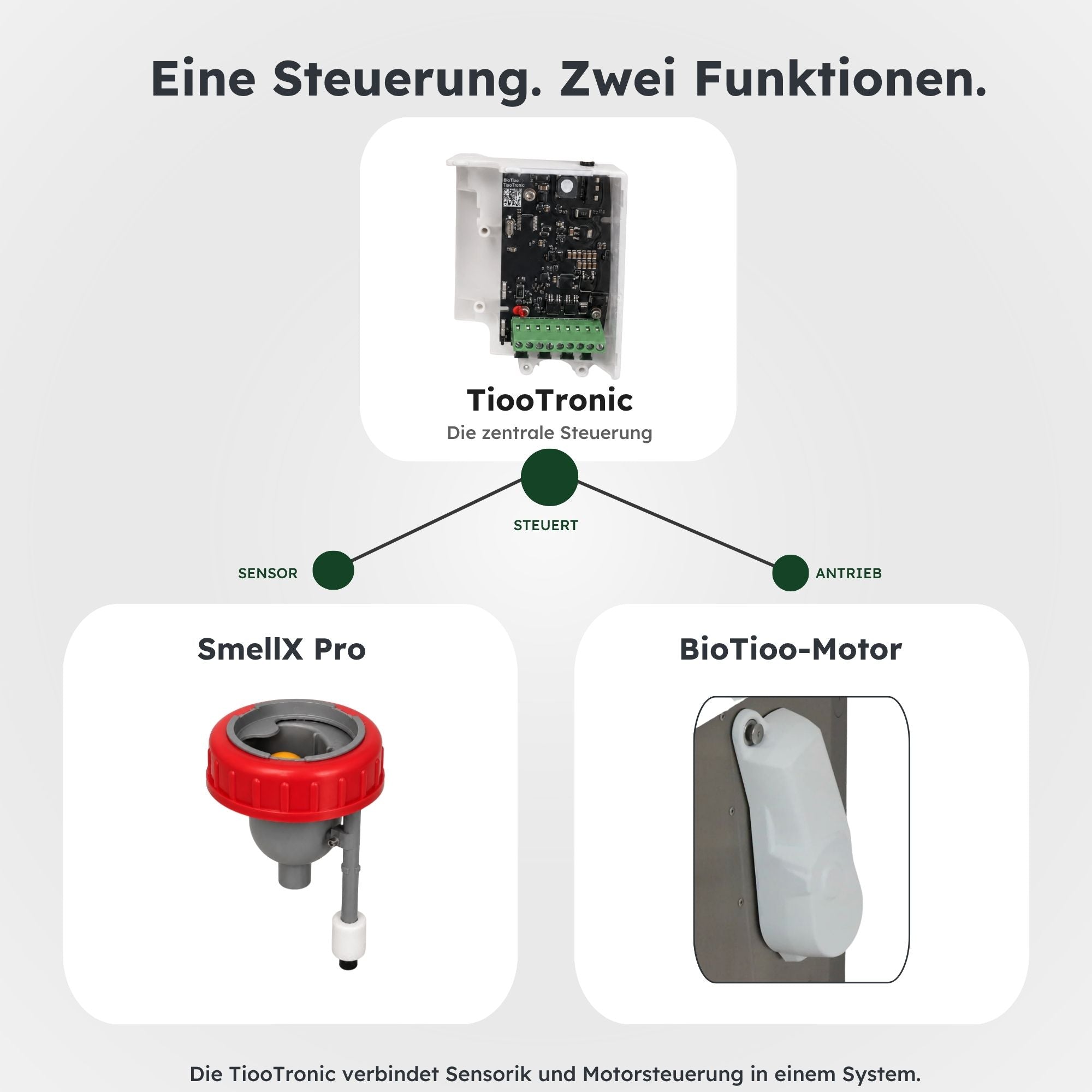biotioo-ersatzteile-motor-bundle-1-0-pro-umr-stsatz-camper image 7